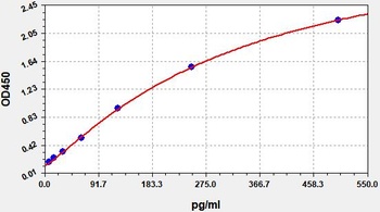 Human INS ELISA Kit
