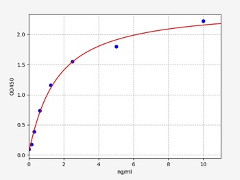 Human S100A1 ELISA Kit