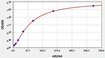 Human HCG ELISA Kit