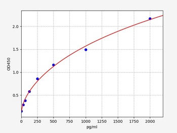 Human sRAGE ELISA Kit