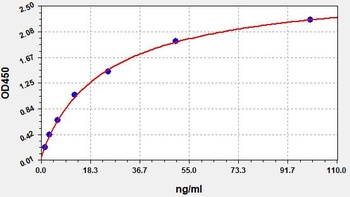 Human IgG ELISA Kit