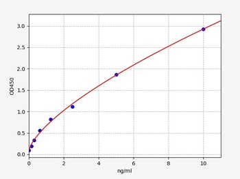 Human PR-3 ELISA Kit