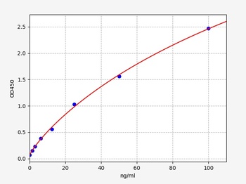 Human ANXA5 ELISA Kit