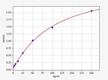 Human ACA-IgG ELISA Kit