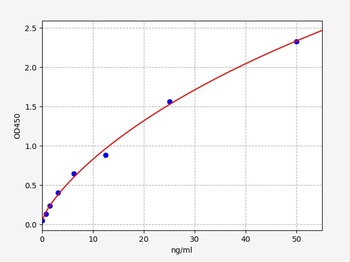 Human CGA ELISA Kit