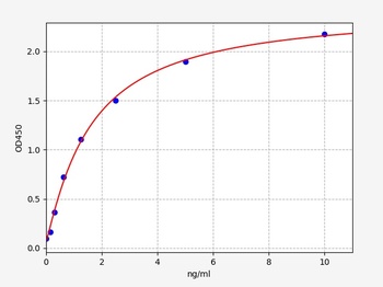 Human TIE1 ELISA Kit