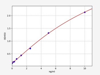 Human AKT1 ELISA Kit