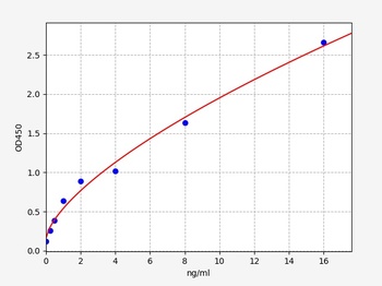 Human FST ELISA Kit