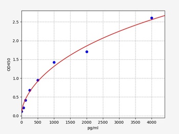 Human PDGFC ELISA Kit