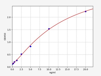 Human Caspase 3 ELISA Kit