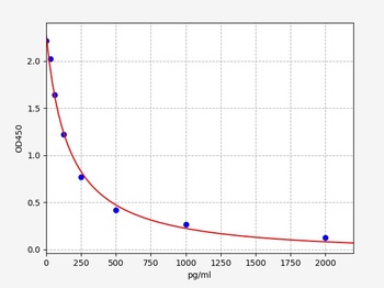 Human Neuropeptide Y ELISA Kit