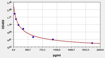 Human PYY ELISA Kit