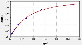 Human Autotaxin ELISA Kit