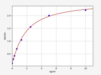 Human Cadherin 5 ELISA Kit