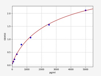 Human Caspase 1 ELISA Kit