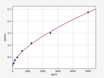 Human APOB ELISA Kit