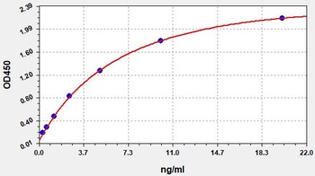 Human AGE ELISA Kit
