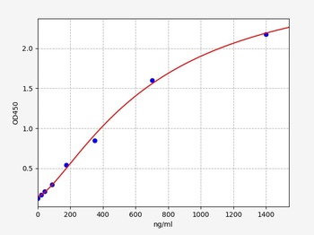 Human APOA2 ELISA Kit