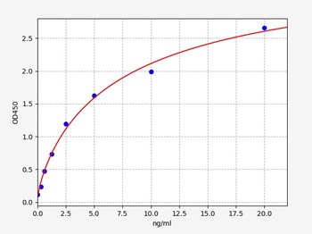 Human CASP9 ELISA Kit