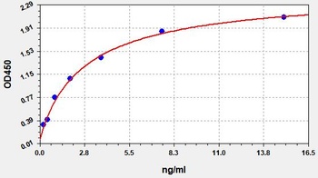 Human LPA ELISA Kit