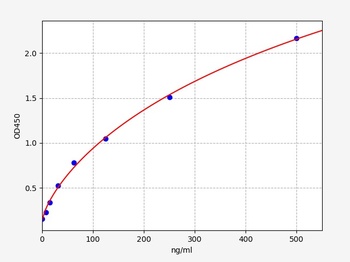 Human C3 ELISA Kit