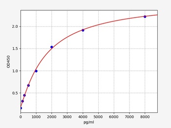 Human CP ELISA Kit