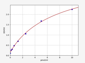 Human COL28A1 ELISA Kit