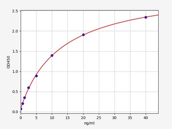 Human PTGS1 ELISA Kit