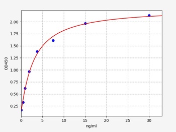 Human FBLN1 ELISA Kit