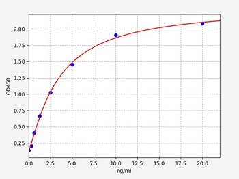 Human KIF5A ELISA Kit
