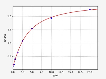 Human DICER1 ELISA Kit