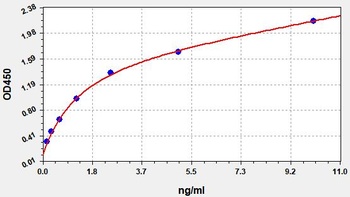 Human IDUA ELISA Kit