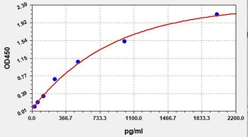 Human Collagen III ELISA Kit