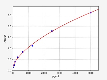 Human IL5RA ELISA Kit