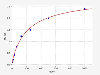 Human SERPINA6 ELISA Kit