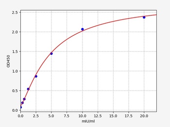 Human GLB1 ELISA Kit