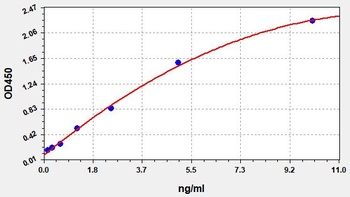 Human TALDO1 ELISA Kit