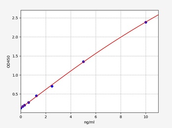 Human GUSbeta ELISA Kit