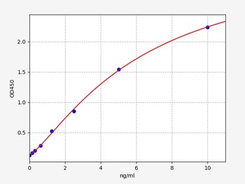 Human MYH9 ELISA Kit