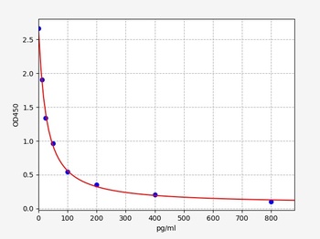 Human AMSH ELISA Kit