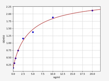 Human TPSB2 ELISA Kit