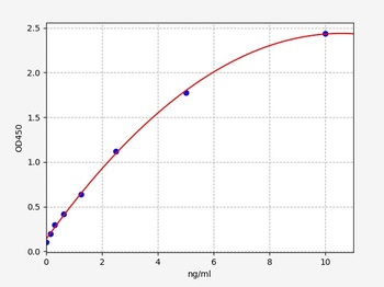 Human KLK2 ELISA Kit