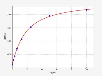 Human S1PR2 ELISA Kit