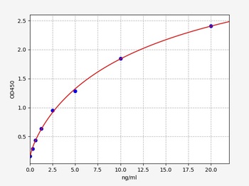 Human Annexin A3 ELISA Kit