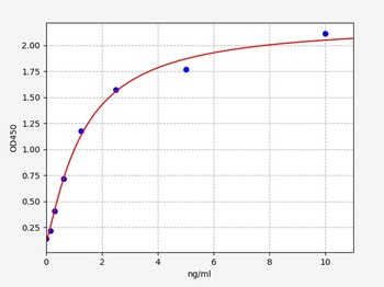 Human SIRT4 ELISA Kit