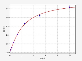 Human NID-2 ELISA Kit