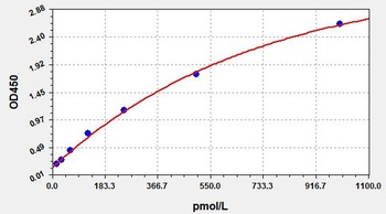 Human SHBG ELISA Kit