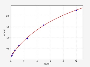 Human IFNGR1 ELISA Kit