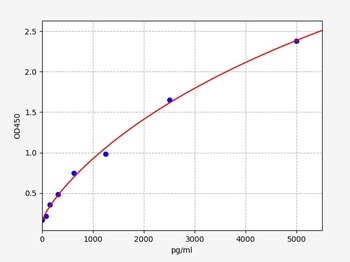 Human JAK3 ELISA Kit