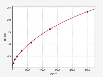 Human PRDX4 ELISA Kit